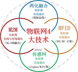 M2M技術簡介 連接萬物，賦能智能時代