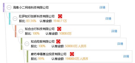海南小二網絡科技公司信息全覽 工商、信用、財務與聯系方式查詢指南