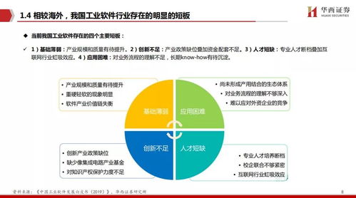 工賦開發(fā)者社區(qū) 工業(yè)軟件，中國制造崛起的關(guān)鍵